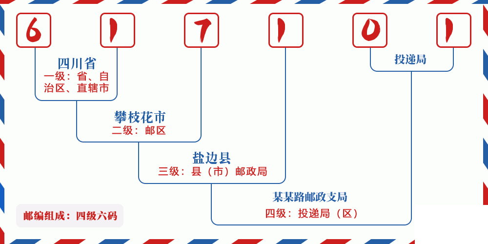 邮编617101含义