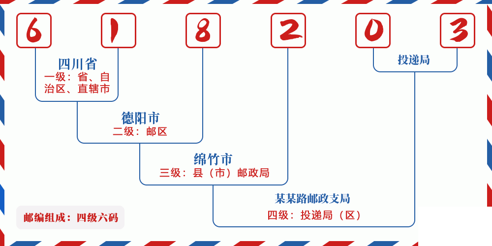 邮编618203含义