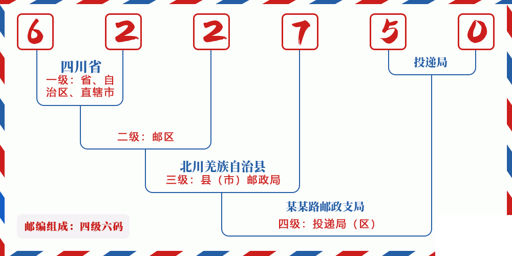 邮编622750含义
