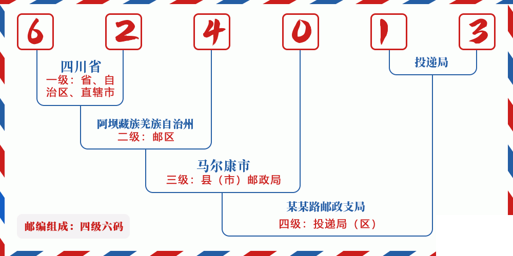 邮编624013含义