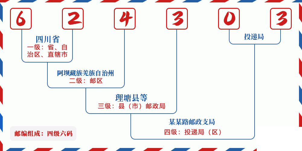 邮编624303含义