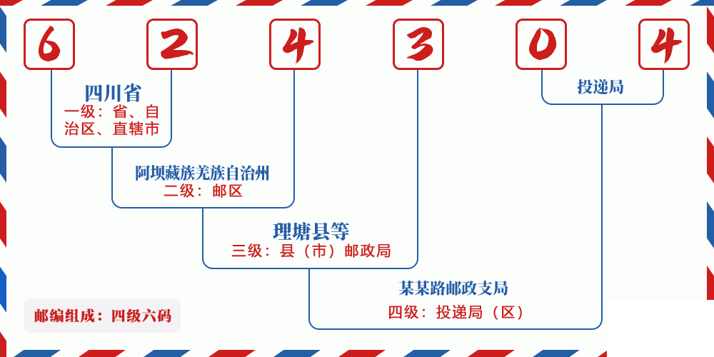 邮编624304含义