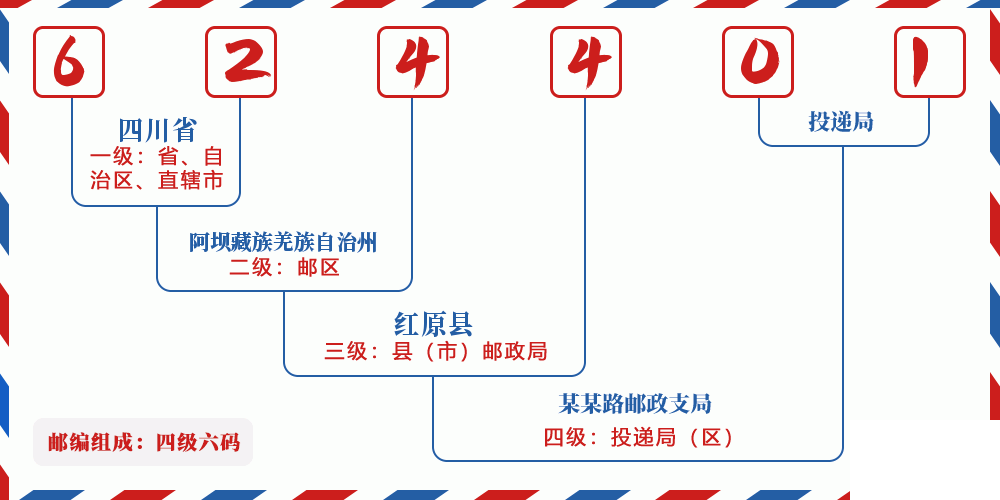 邮编624401含义