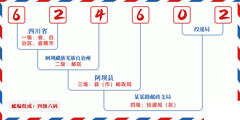 邮编624602含义