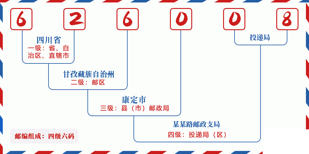 邮编626008含义