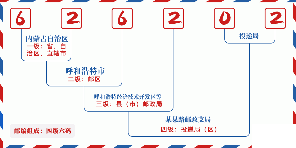 邮编626202含义