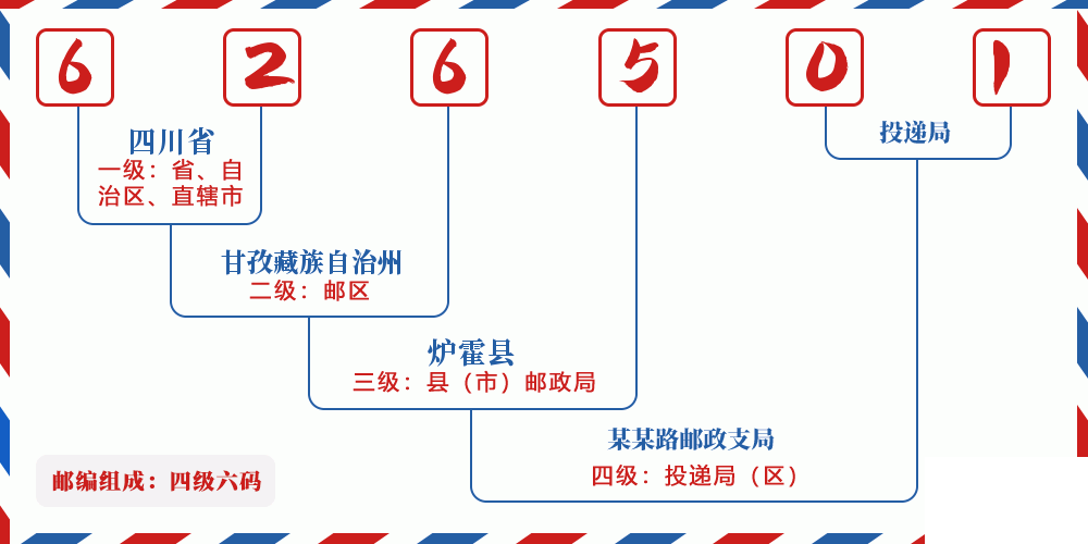 邮编626501含义