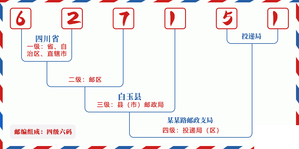 邮编627151含义
