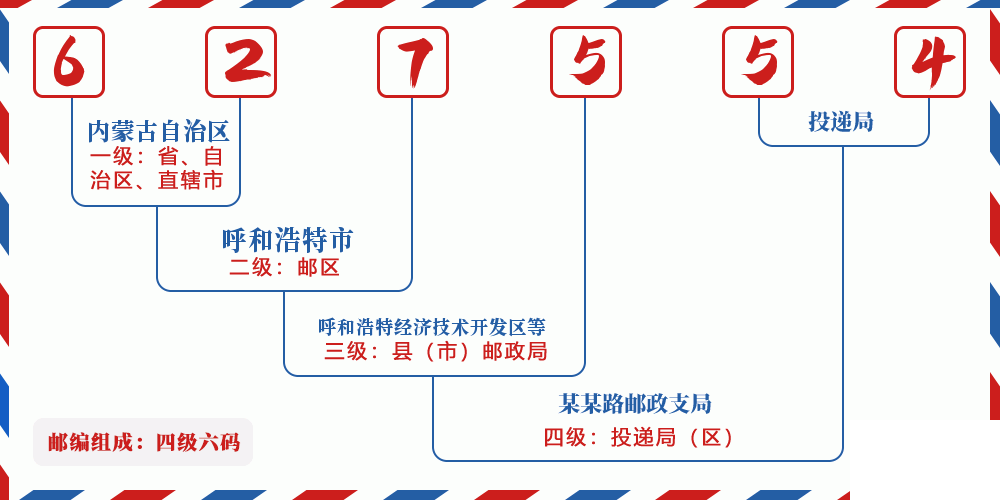 邮编627554含义