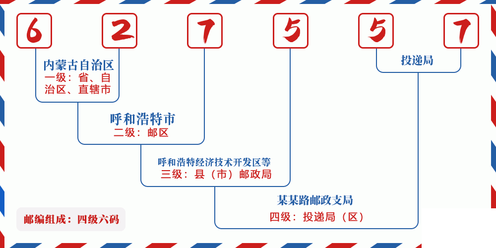 邮编627557含义