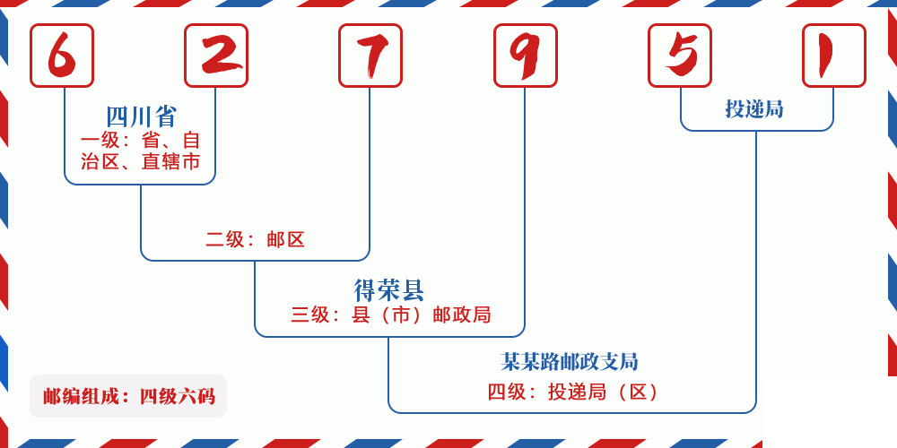 邮编627951含义