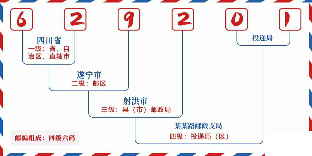 邮编629201含义