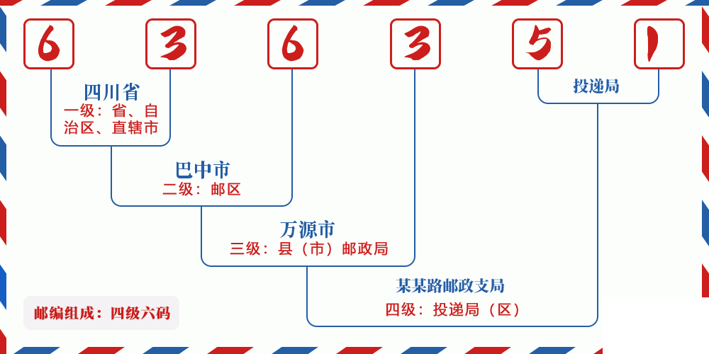 邮编636351含义