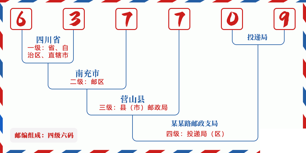 邮编637709含义