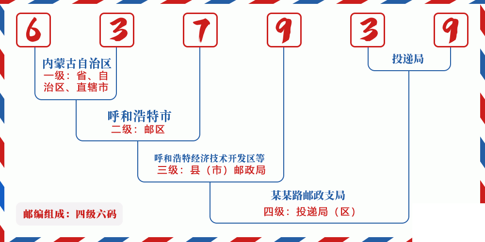 邮编637939含义