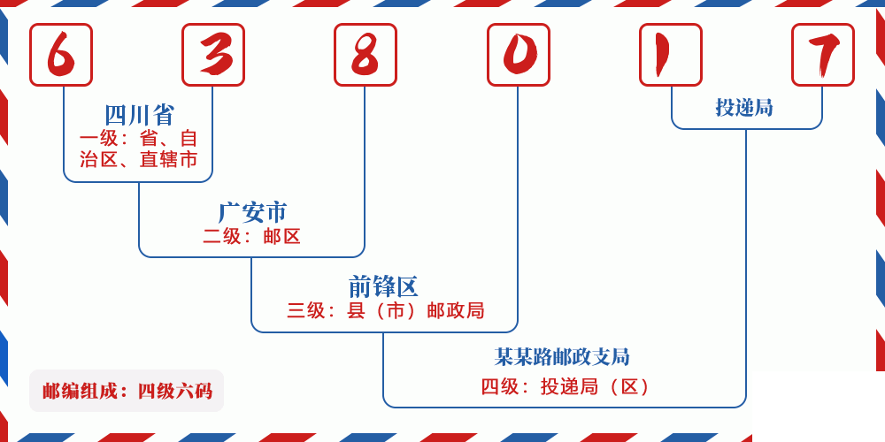 邮编638017含义