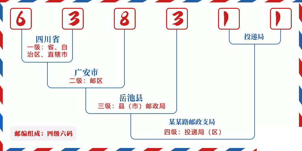 邮编638311含义