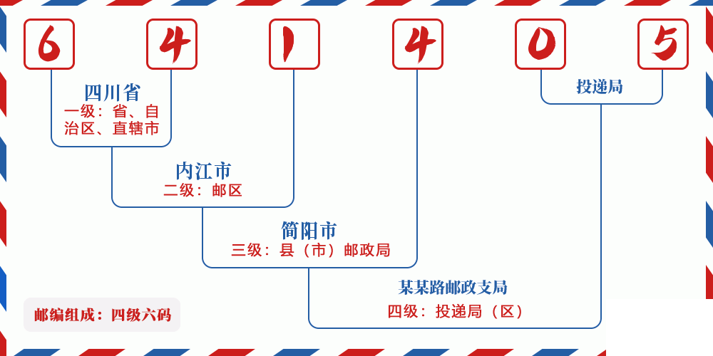 邮编641405含义