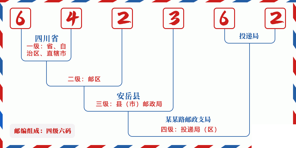 邮编642362含义
