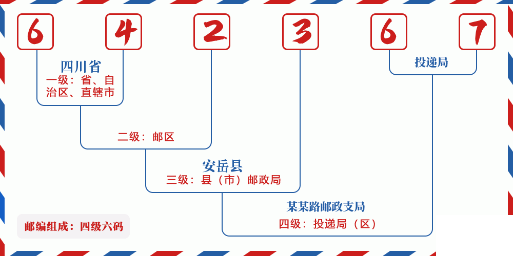 邮编642367含义