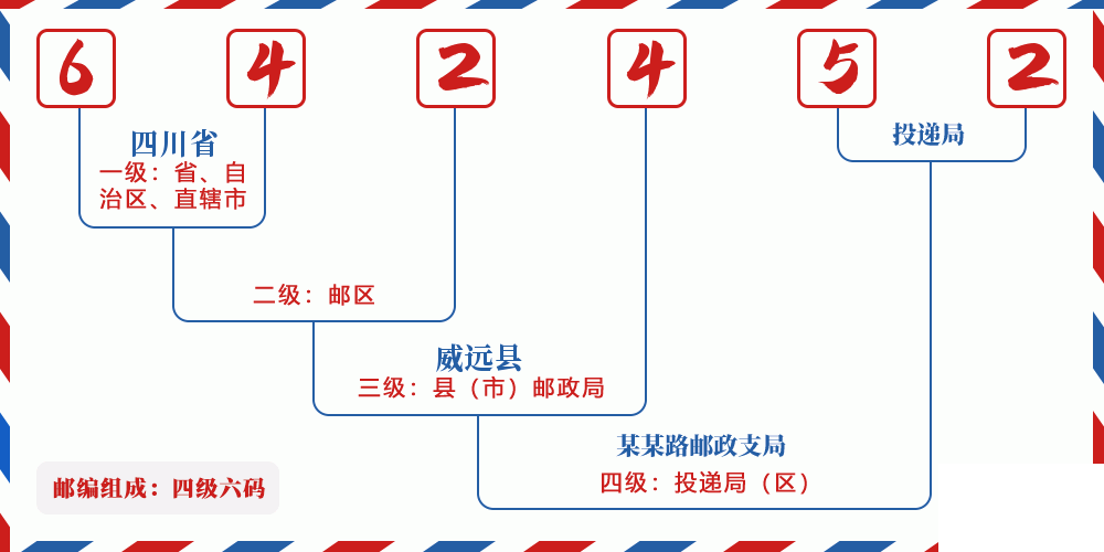 邮编642452含义