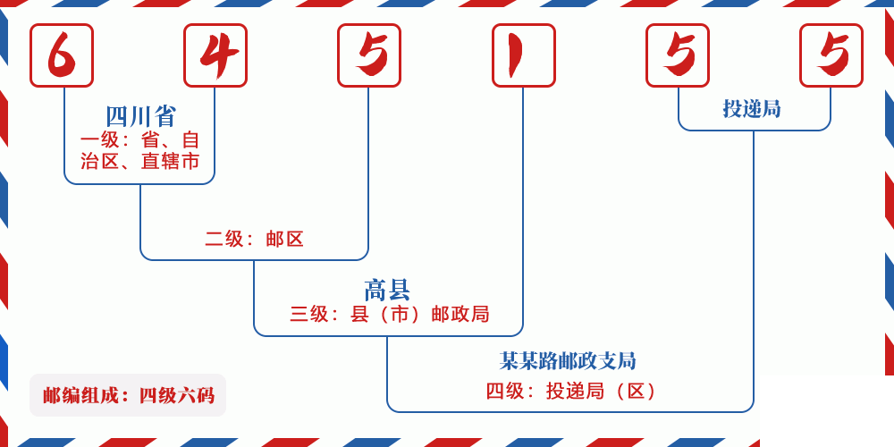 邮编645155含义