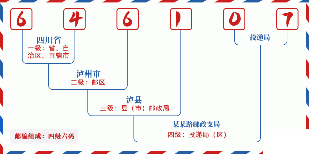 邮编646107含义