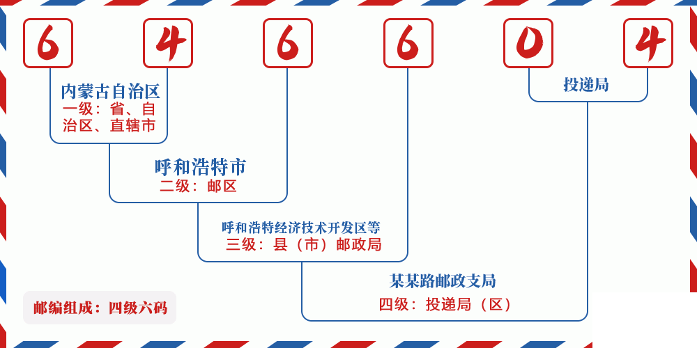 邮编646604含义