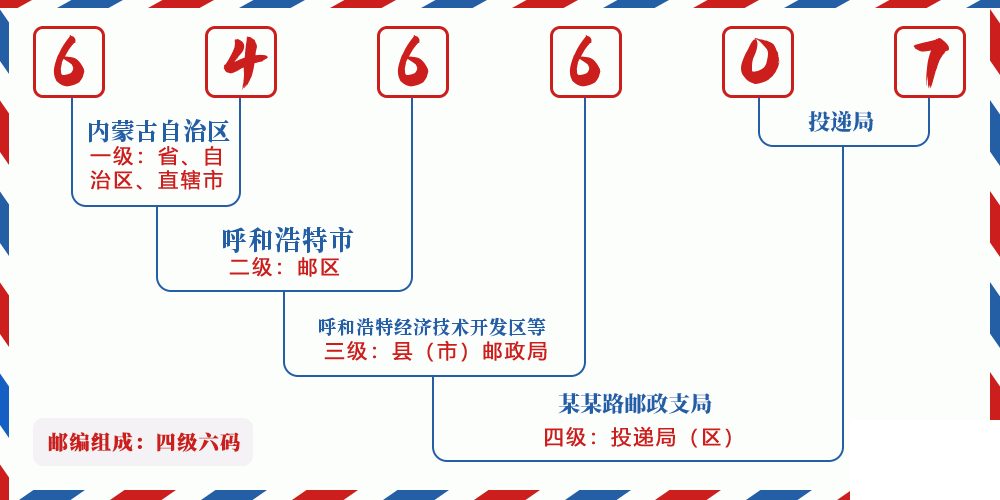 邮编646607含义