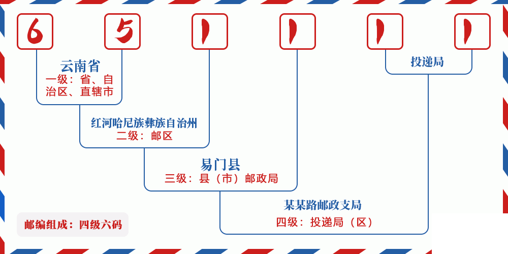 邮编651111含义