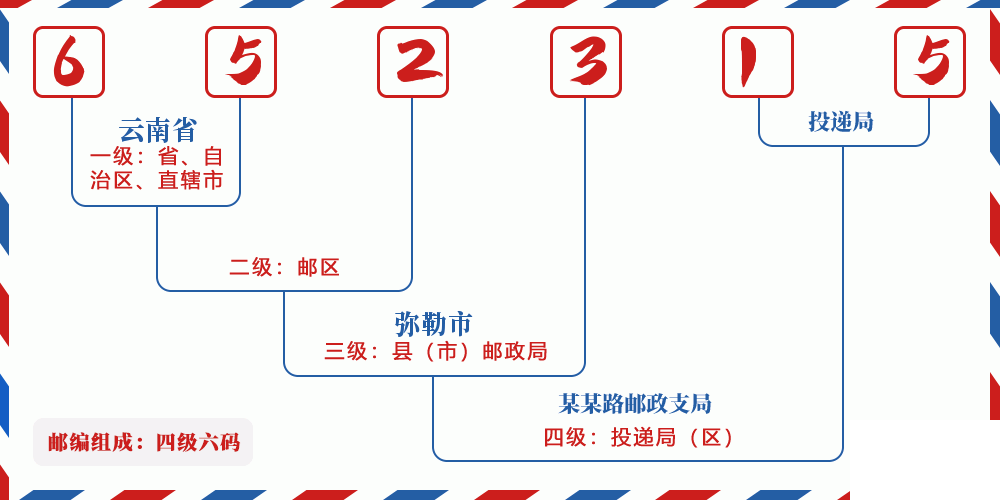 邮编652315含义