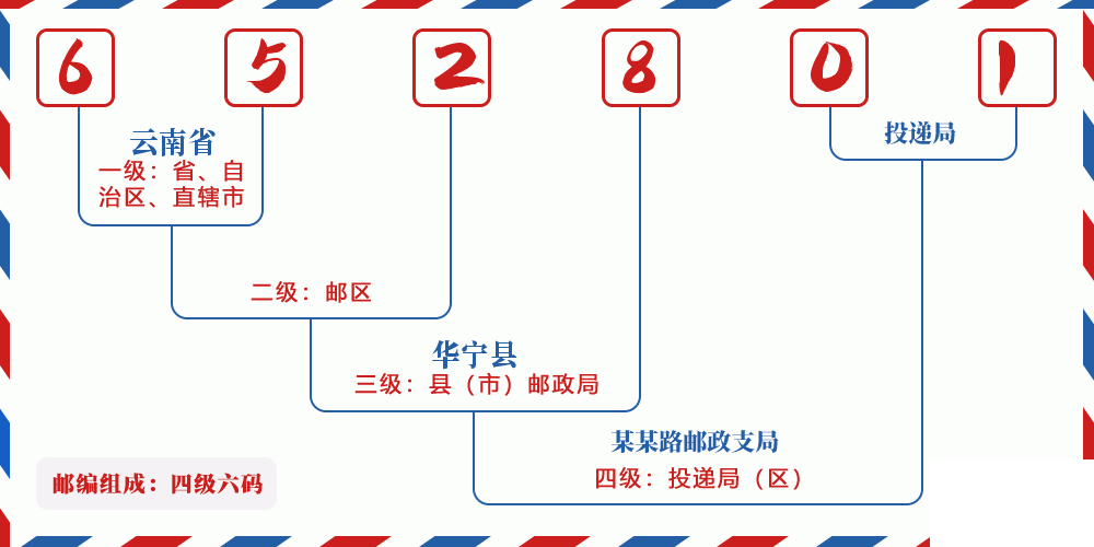 邮编652801含义