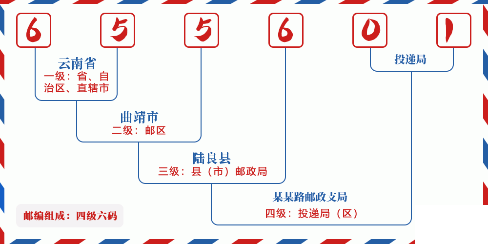 邮编655601含义