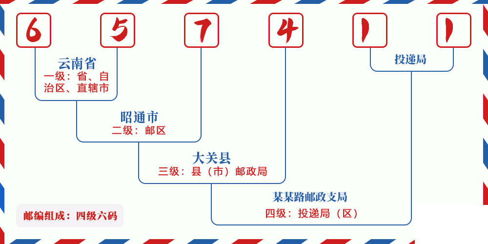 邮编657411含义
