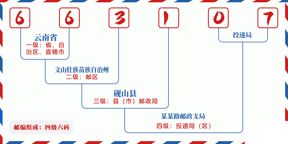 邮编663107含义