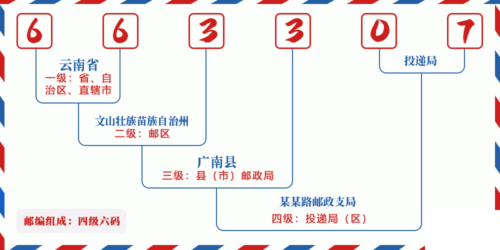邮编663307含义