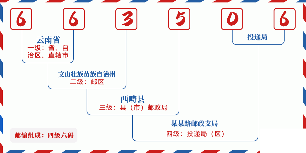 邮编663506含义