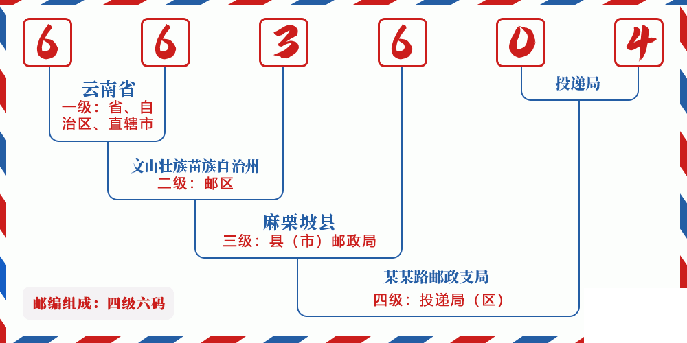 邮编663604含义