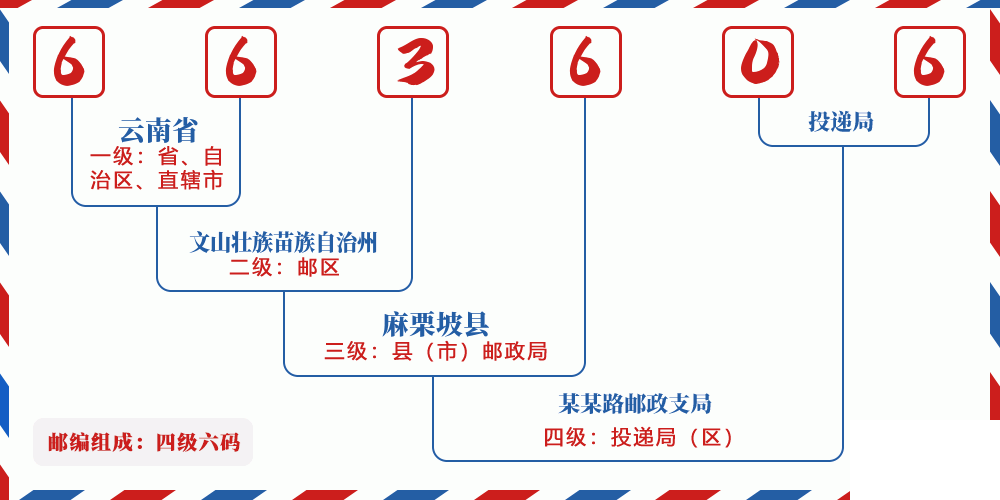 邮编663606含义