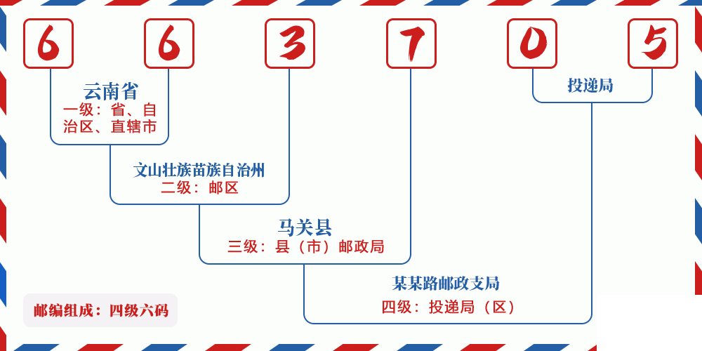 邮编663705含义