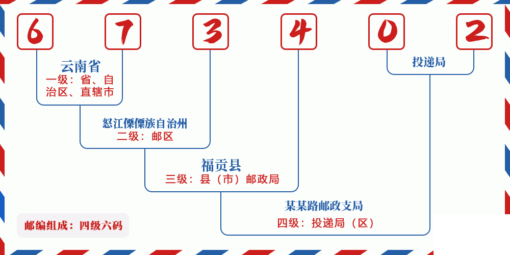 邮编673402含义
