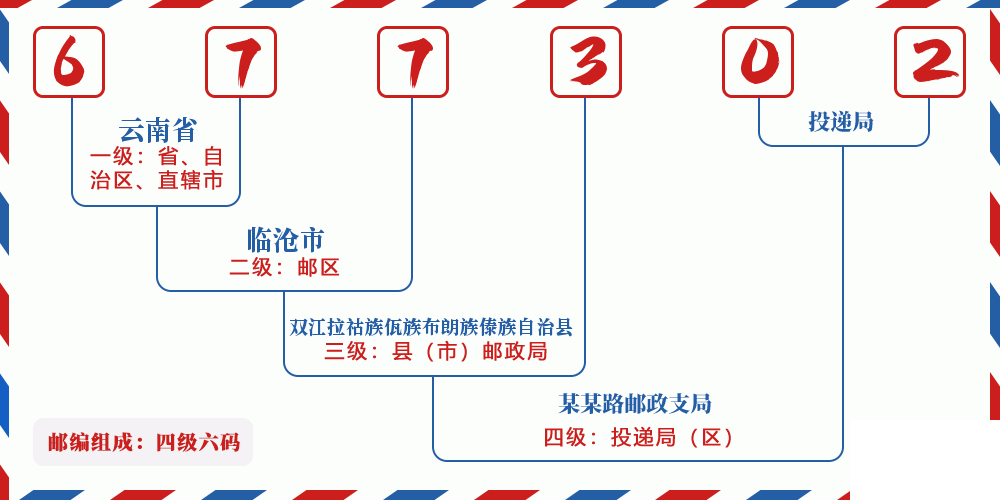 邮编677302含义