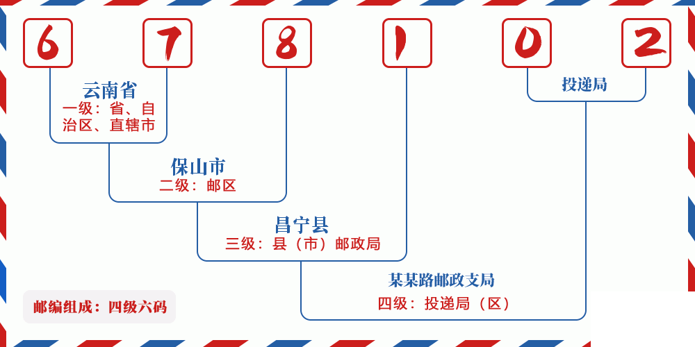 邮编678102含义