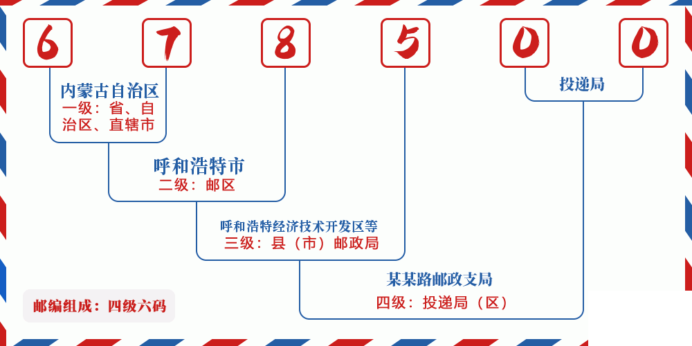 邮编678500含义