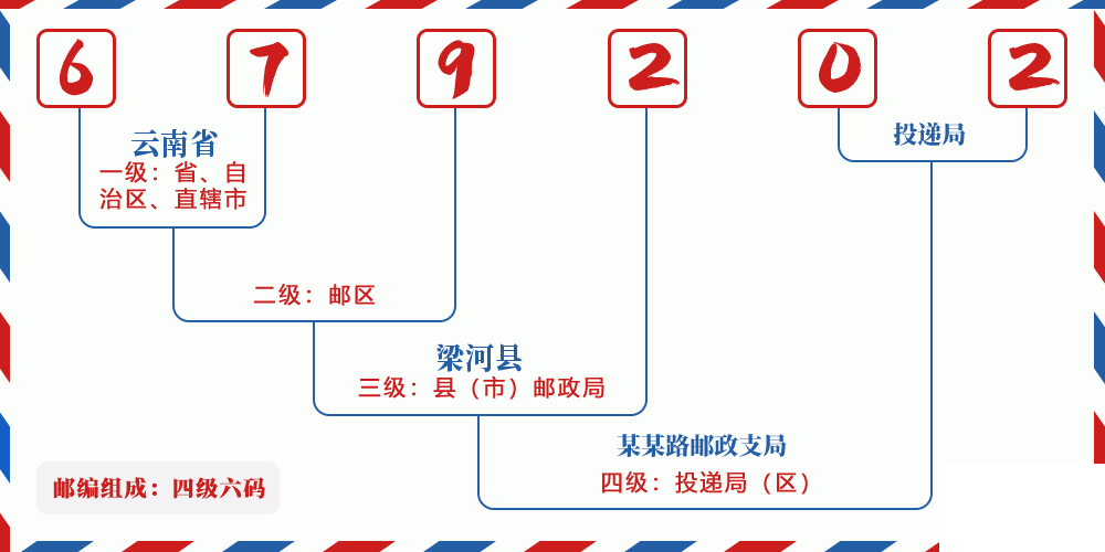 邮编679202含义