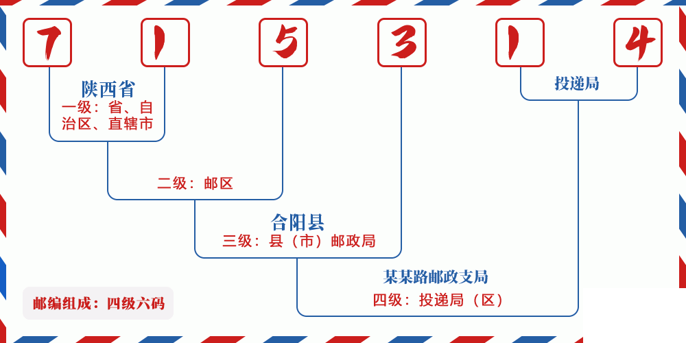 邮编715314含义