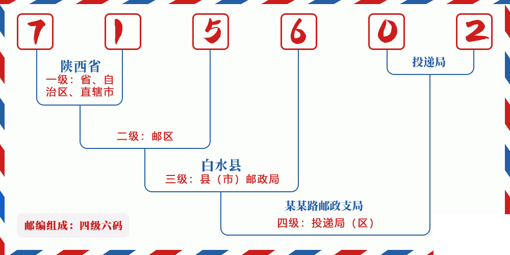邮编715602含义