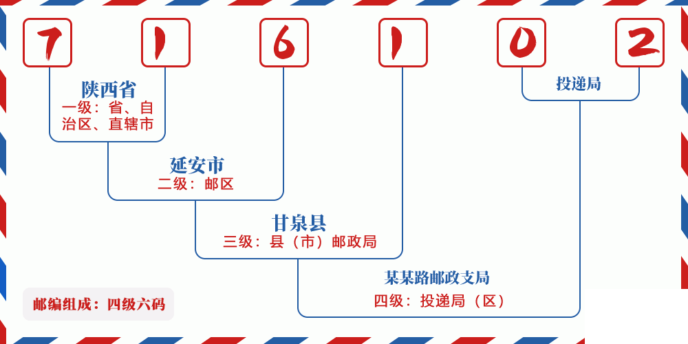 邮编716102含义