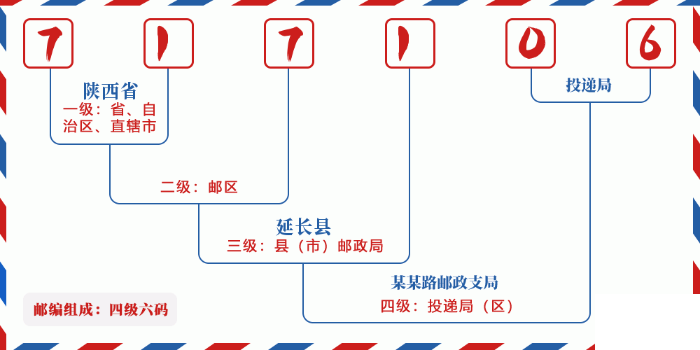 邮编717106含义