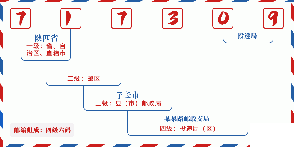 邮编717309含义